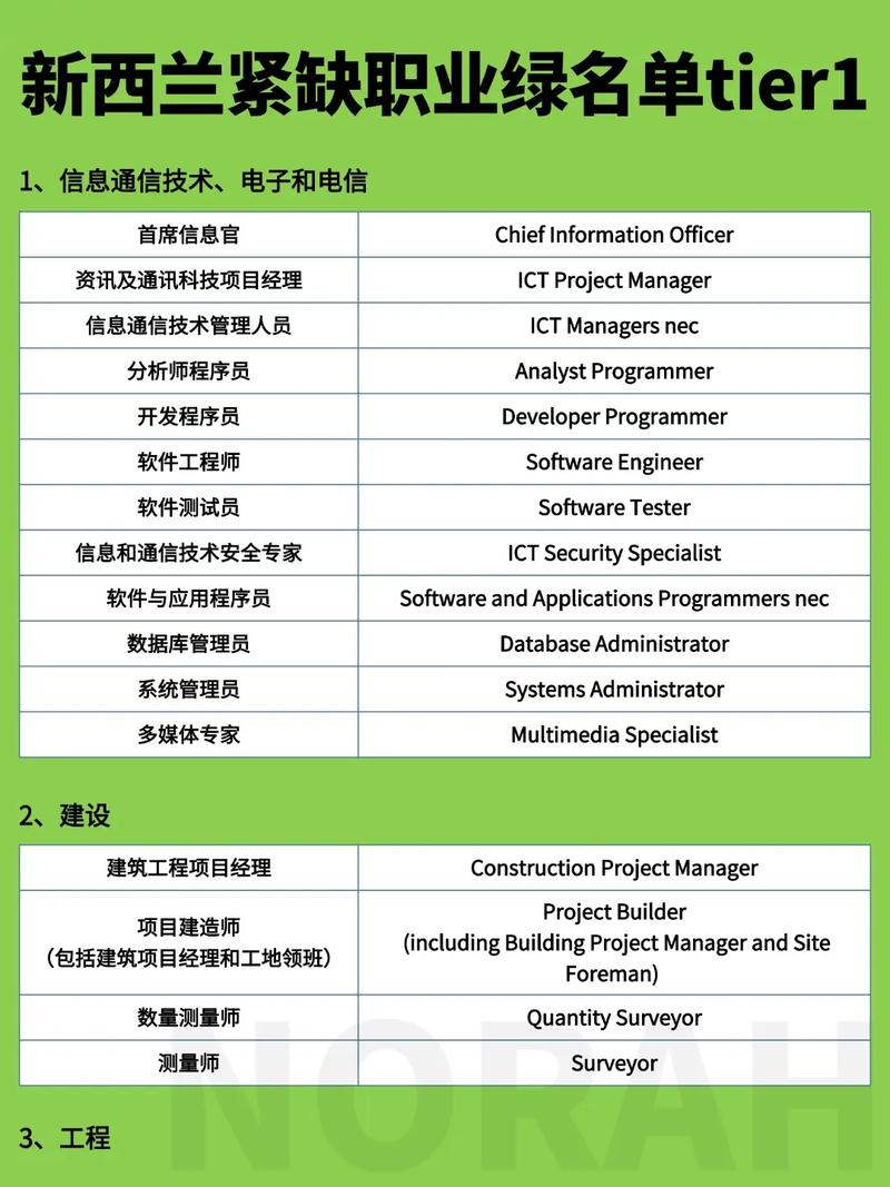 新西兰eoi移民打分2025