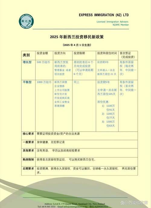 新西兰eoi移民打分2025