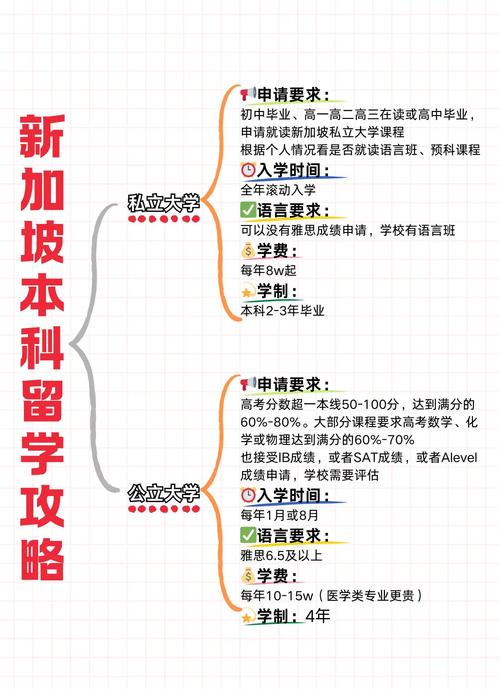 新加坡Kaplan退学流程