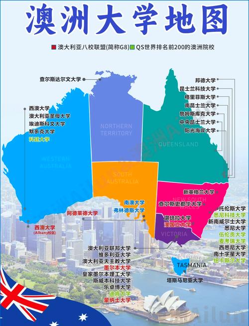 澳洲大学distinction比例