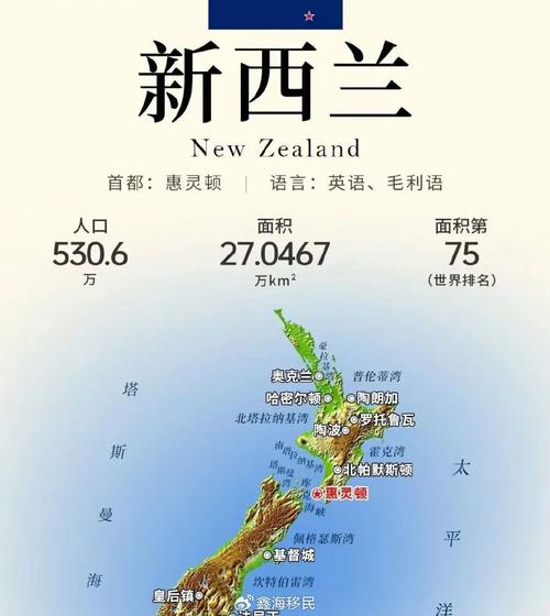 eoi新西兰移民打分2025