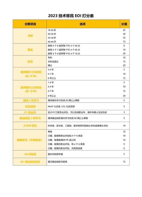 eoi新西兰移民打分2025