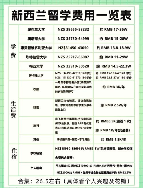 新西兰大学留学TIMES排名