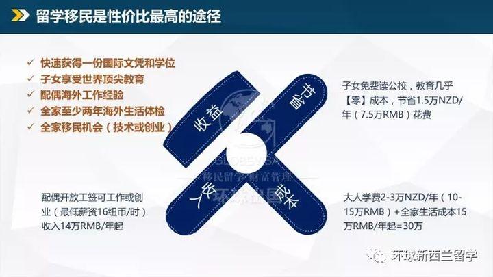 新西兰gd和master区别