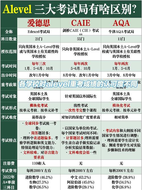 新西兰认可alevel成绩吗