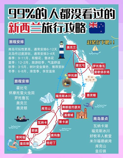 新西兰怎么找homestay