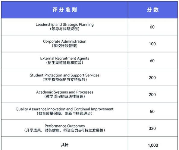 新加坡edutrust查询