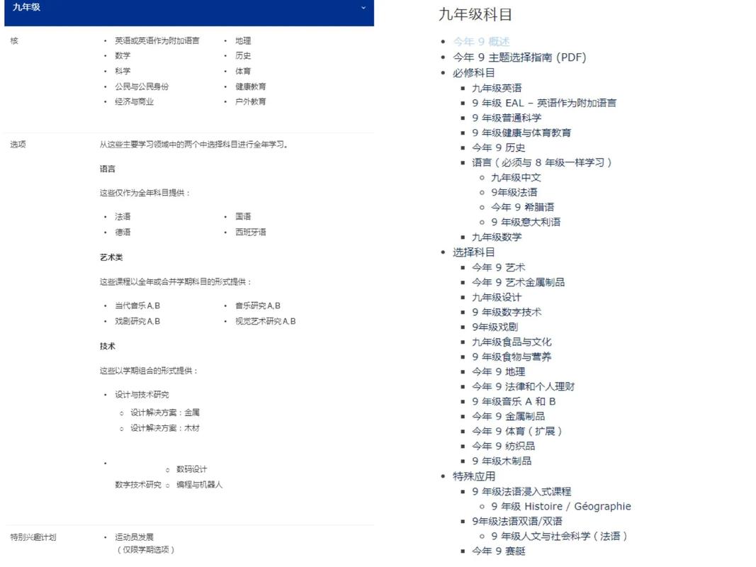 澳洲summer school详解