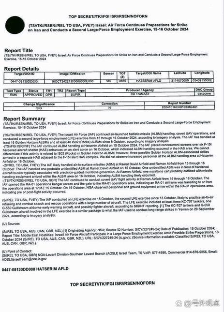 新西兰奥克兰Albany邮编