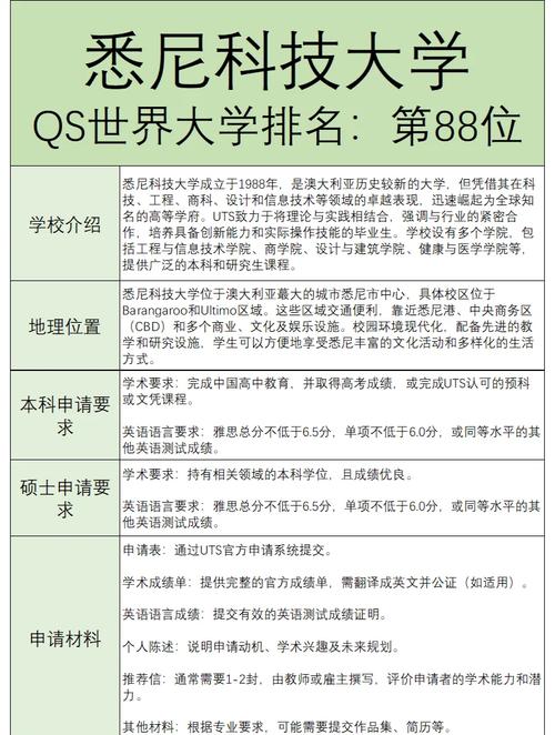 澳洲硕士datascience排名