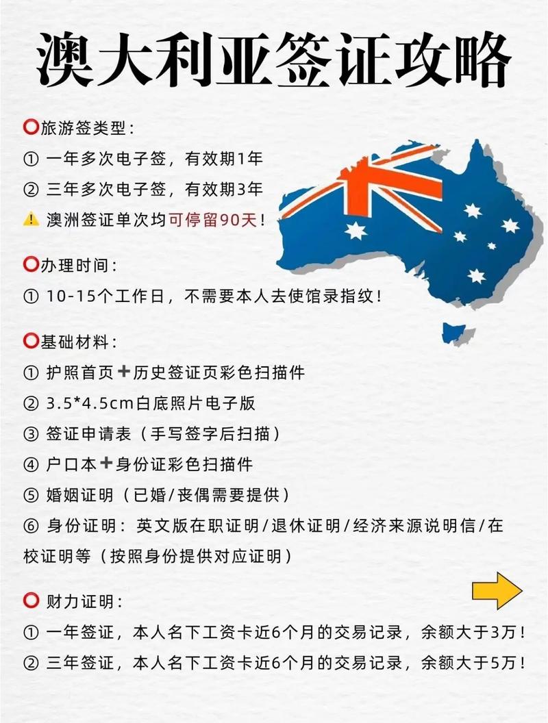 申请澳洲whv时是否去过澳洲怎么写