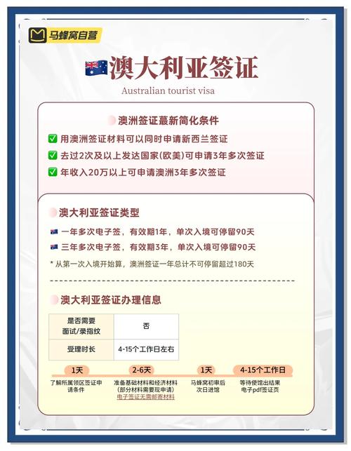 申请澳洲whv时是否去过澳洲怎么写