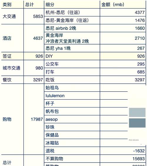 declaration 收入 澳洲