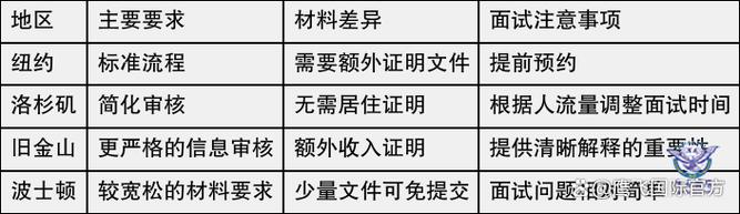 美国签证b2和b1 b2的区别