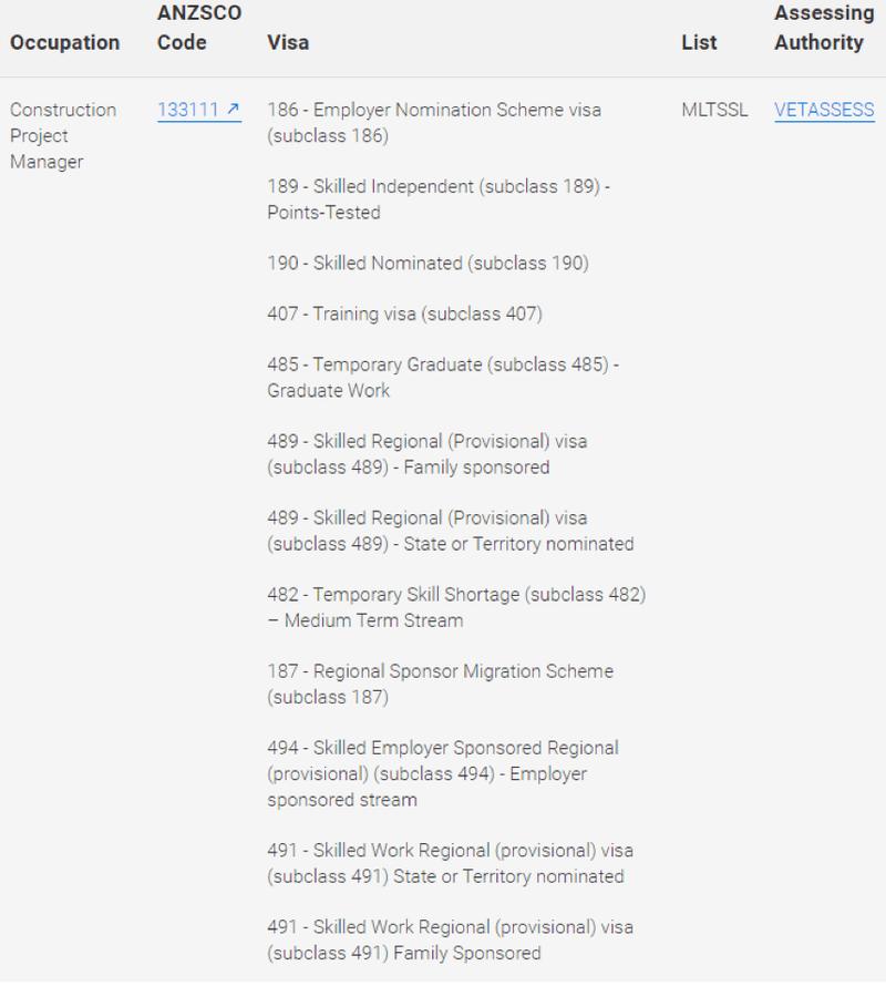 新西兰anzsco 职业清单