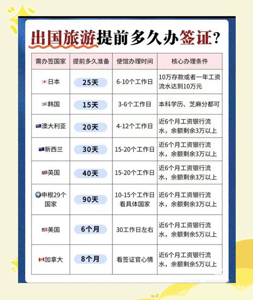 出国签证 amp 91签证网