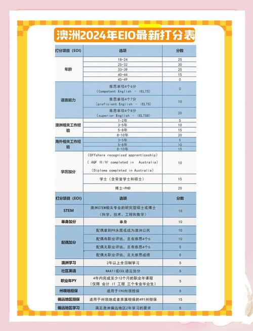 澳洲移民190 quantity