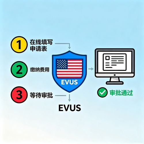 美国签证电子更新系统evus