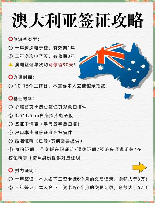 澳大利亚462签证转tafe