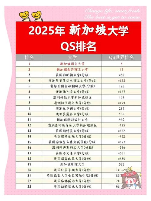 qs新加坡大学排名2025