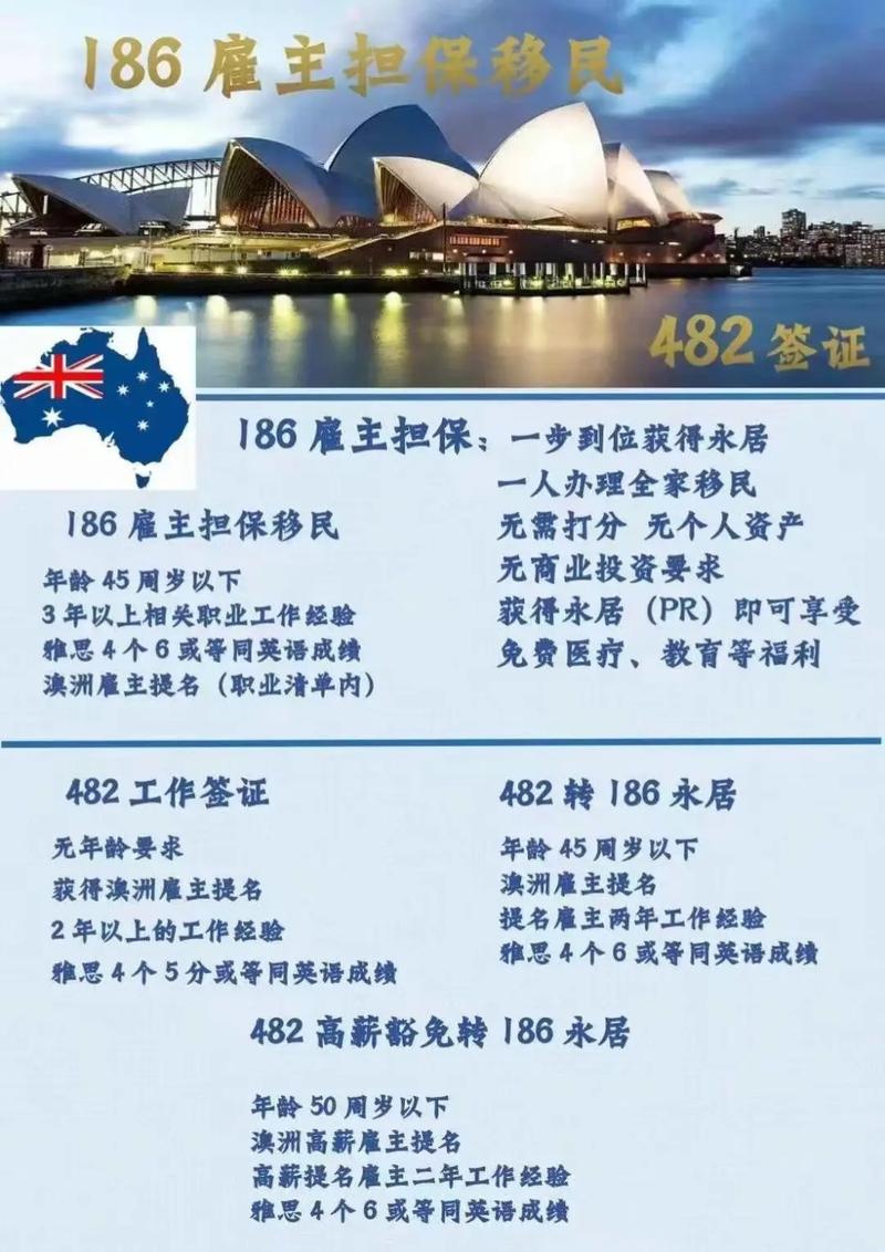 澳大利亚商务签证需要什么材料