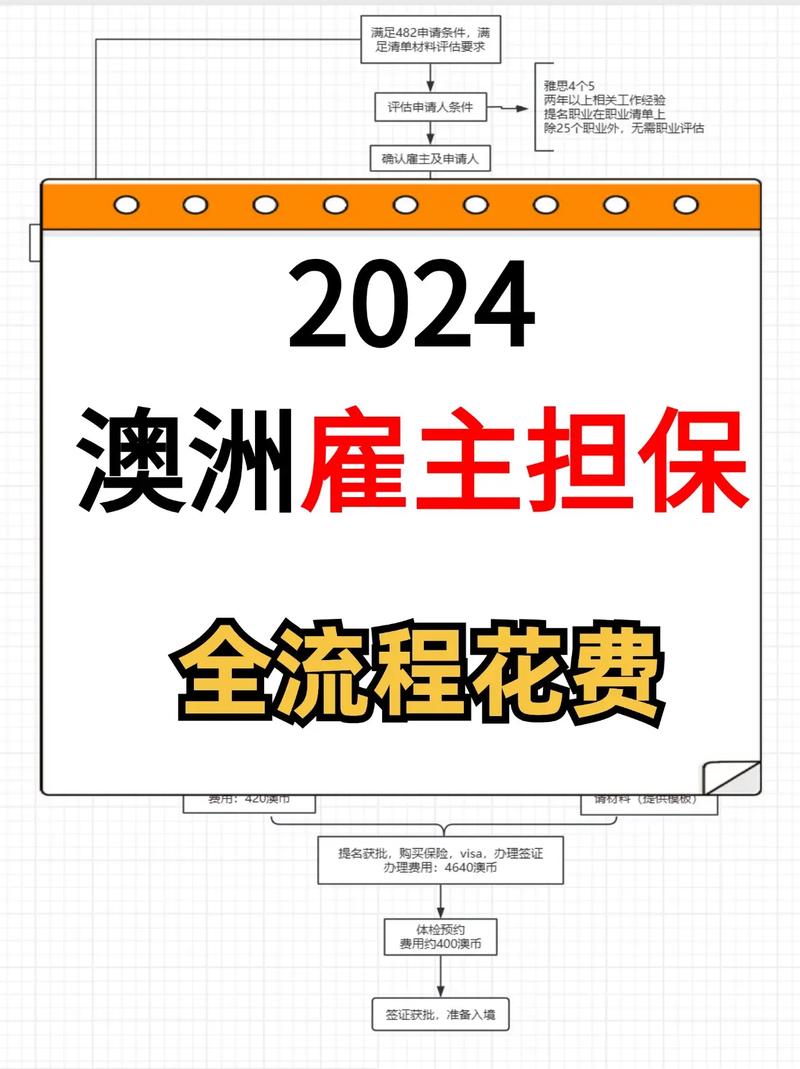 澳洲 州担保 marketing