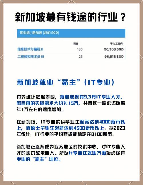 留学新加坡it专业申请步骤