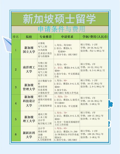 新加坡留学it专业申请步骤