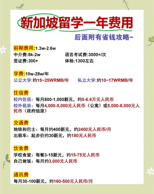 去新加坡留学需要准备多少钱