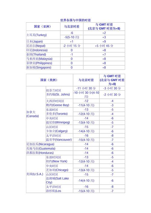 新加坡时间和北京时间差多少