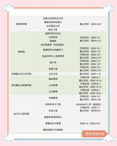 新加坡国立大学春季入学时间