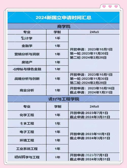 新加坡国立大学春季入学时间