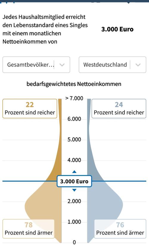 socialworker澳洲收入