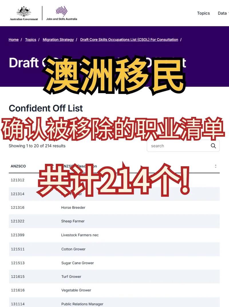 澳洲 coursework 移民