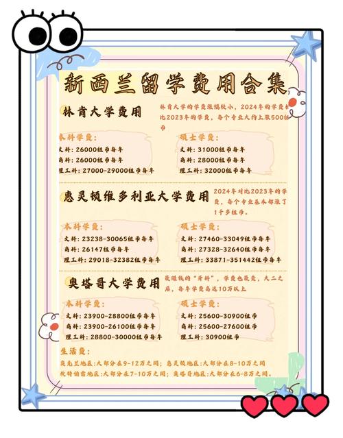 新西兰读研费用一年多少人民币