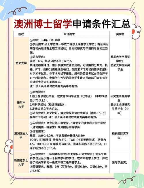 澳洲degree diploma