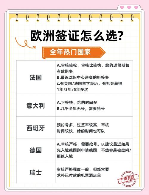 英国 签证 时间 tier4