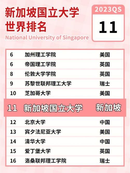 新加坡国立大学世界排名多少