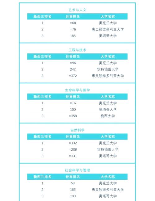 qs新西兰大学传媒专业排名