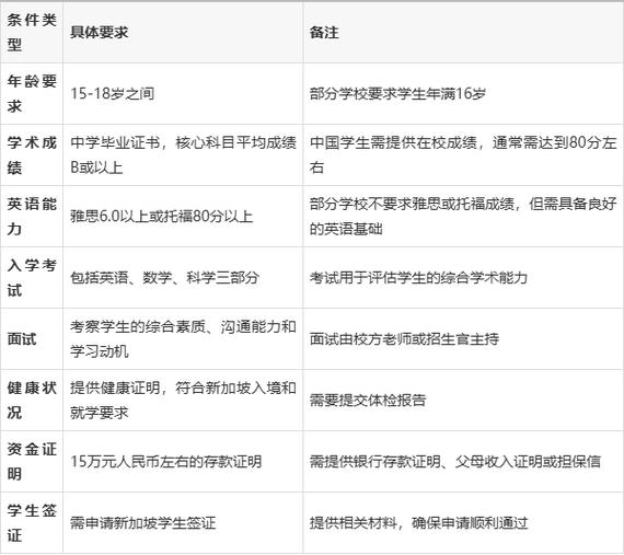 去新加坡上初中需要什么条件