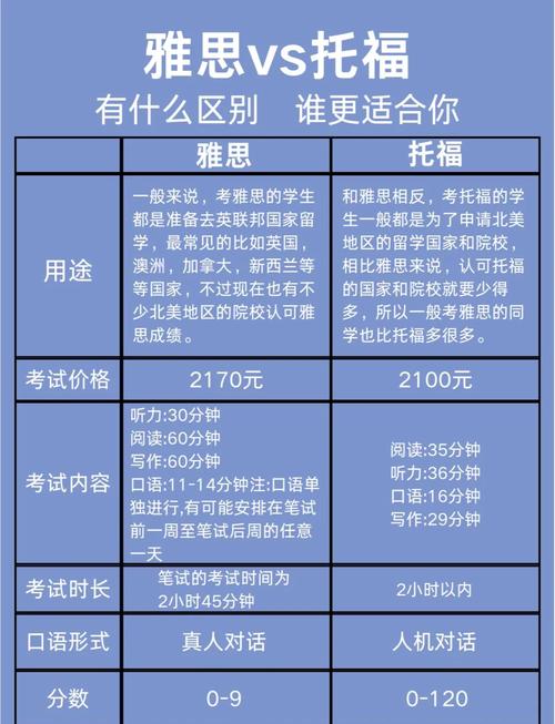 去新加坡留学考雅思还是托福