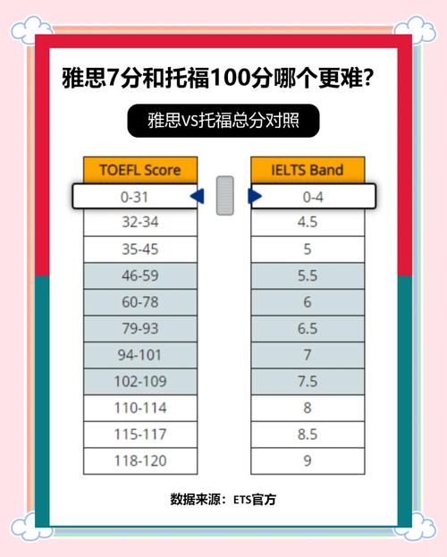 去新加坡留学考雅思还是托福