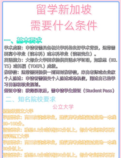 新加坡管理大学硕士申请条件