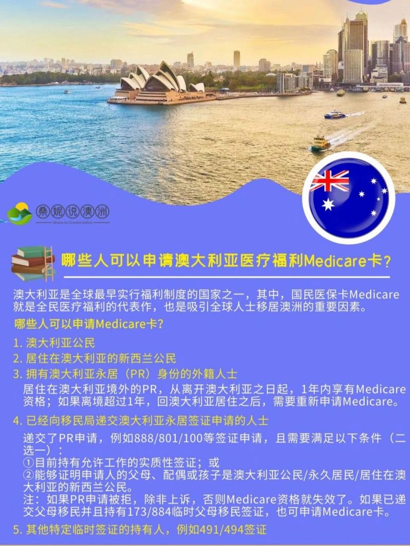 澳洲 medicare card