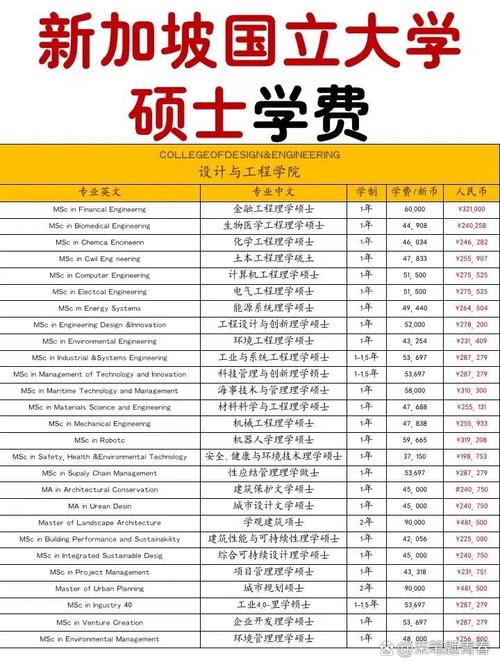 新加坡国立大学留学一年费用