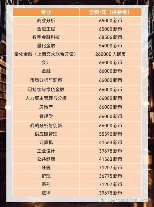 新加坡国立大学留学一年费用