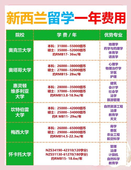 新西兰商科硕士要gmat么