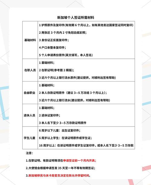 新加坡签证有效期和停留时间