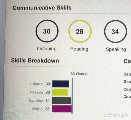 新西兰移民承认pte成绩吗