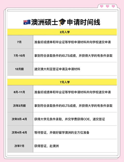 如何申请澳大利亚留学电子签证
